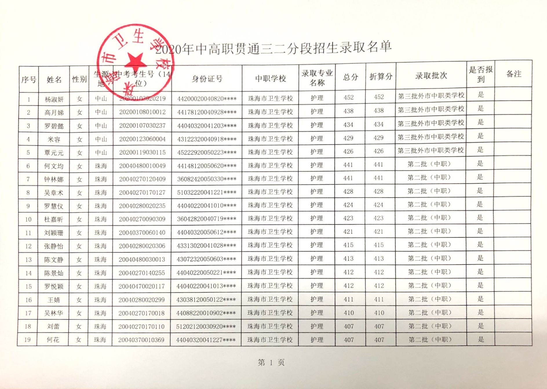 2020年云顶线路快速检测中心三二分段名单公示