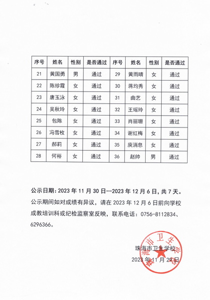 2023年云顶线路快速检测中心养老护理员职业技能等级认定（中级，第一批）核定成绩公示_2_调整大小.jpg